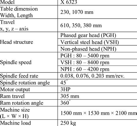 cnc milling machine dimensions|cnc milling machine specification.